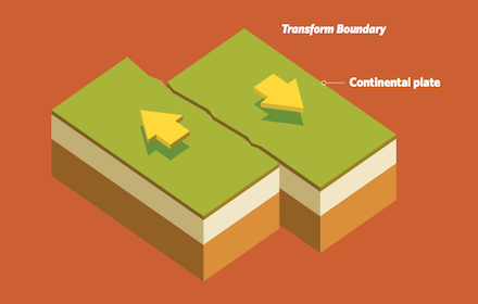 Lesson Plan: Measuring Earthquakes