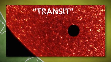 Viewing the Transit of Venus
