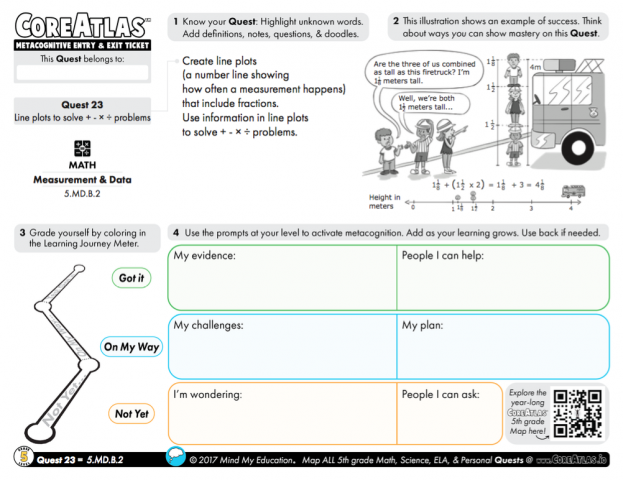 CoreAtlas Entry/Exit Ticket: Line plots to solve + - x ÷ problems (5th grade)