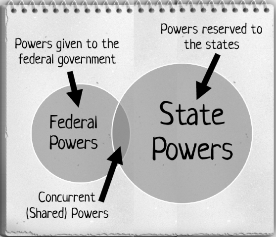 State Power: Got a Reservation?