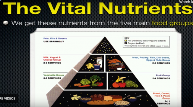 Six Vital Nutrients