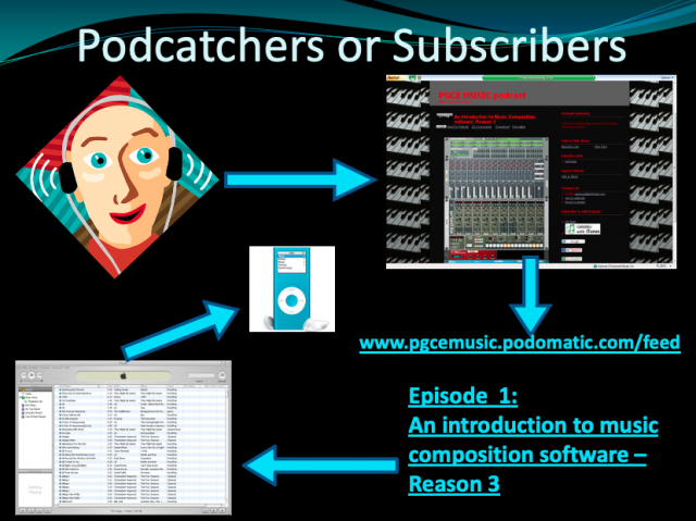 PODCASTING - What is Podcasting
