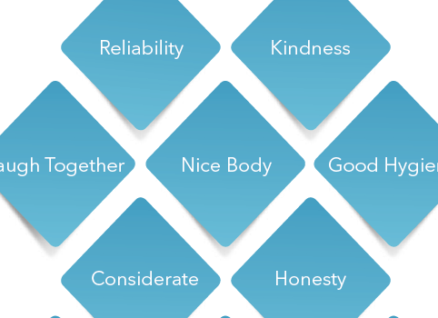 Sex and Relationships