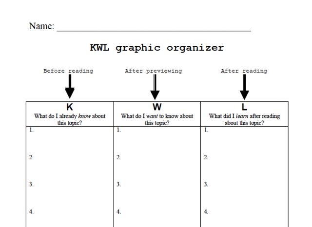 Graphic Organizers