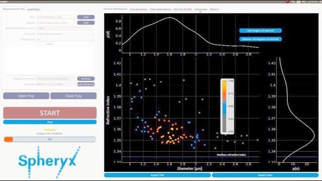 Detecting biological contaminants in water and pharmaceuticals