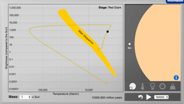 Lab: Life Cycle of a Star
