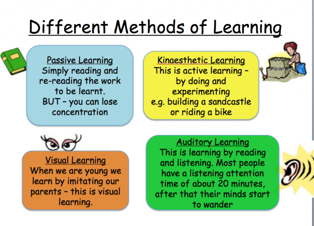 Effective Learning