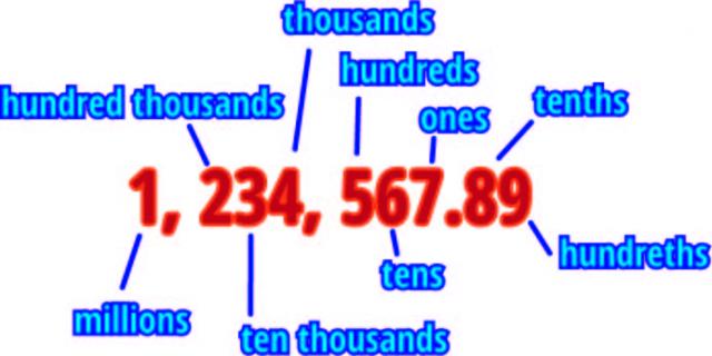 Playlist: Understanding Place Value (4.NBT.A.1 )