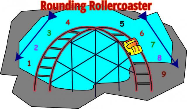Playlist: Rounding Numbers (4.NBT.A.3 )