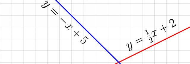 Playlist: Solving Linear Equations (8.EE.C.7.A)