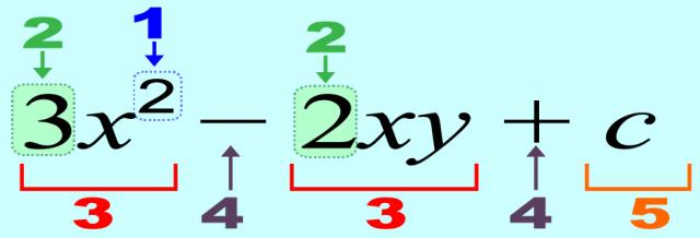 Playlist: Parsing Expressions (HSA.SSE.A.1B )