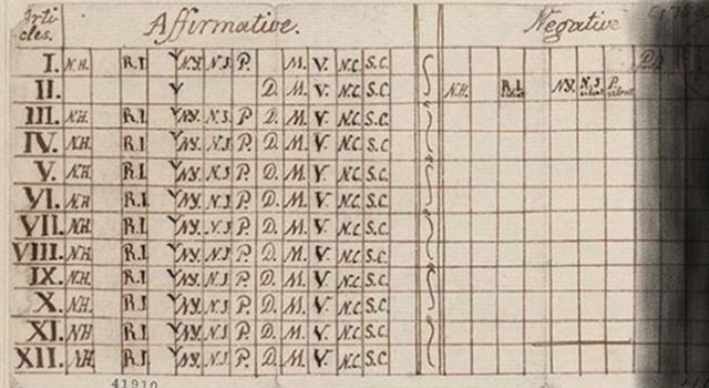 The Origins of the Bill of Rights