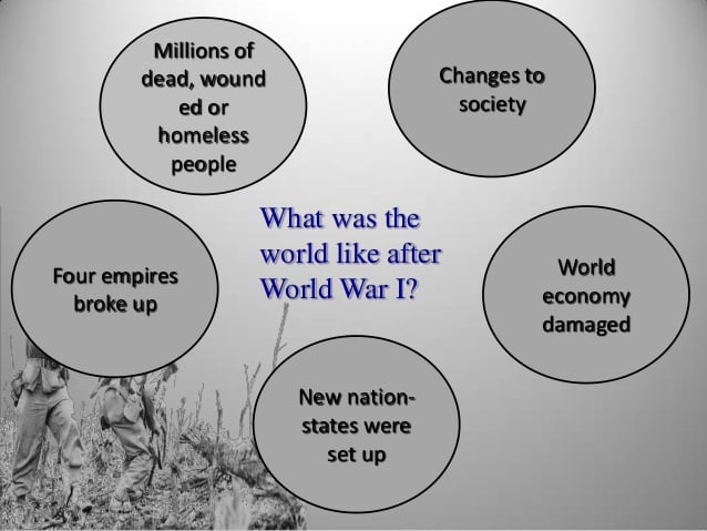 Effects of World War I Article