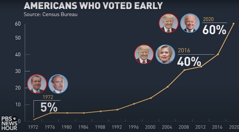 How Do News Outlets Decide When to Call An Election?